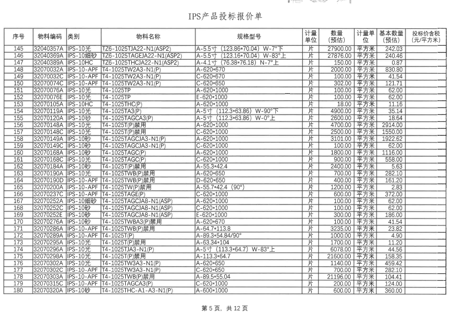 盛波公司EWV、IPS10、NOR等呆滞品招标公告 盛波公司EWV、IPS10、NOR等呆滞品招标公告